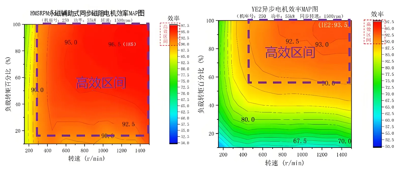 电机效率MAP图对比